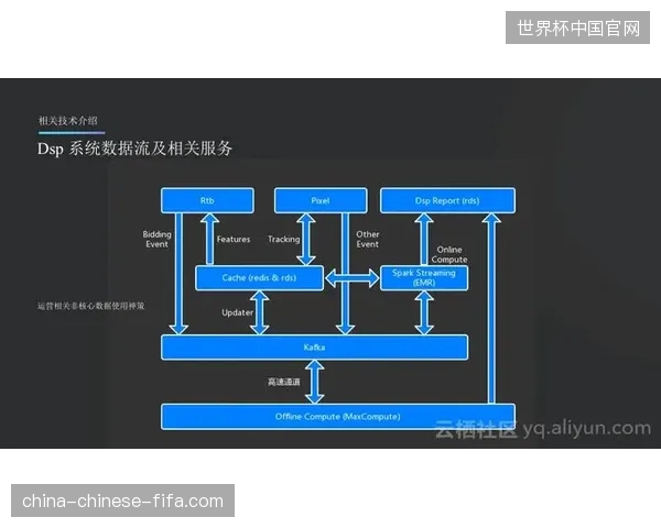 杭州奥体中心赛事系统如何通过RTB协议实现广告实时竞价落地